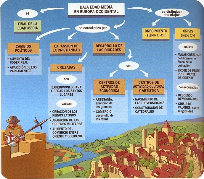 2º.1.El Feudalismo.